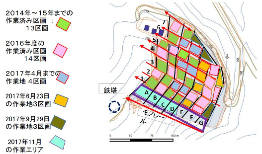 作業区画