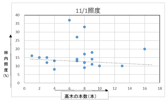 相関性