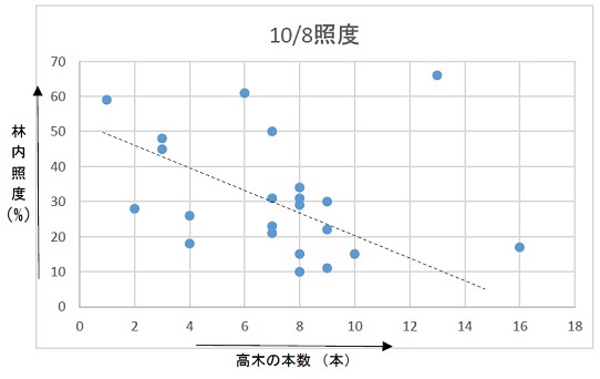 相関性