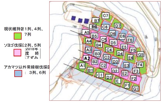 ２０１９度の作業計画