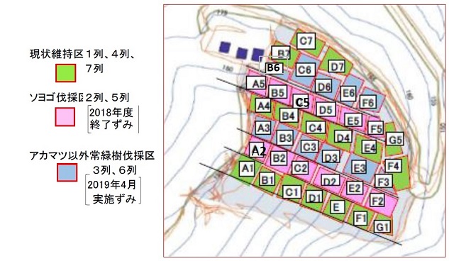 ２０１９度の作業計画